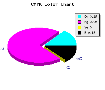 CMYK background color #AA0BD1 code