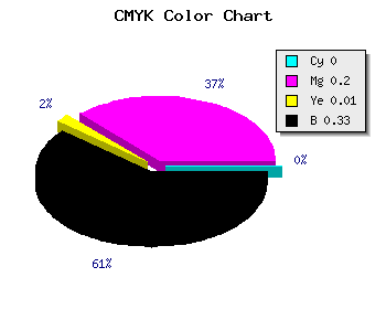 CMYK background color #AA88A9 code