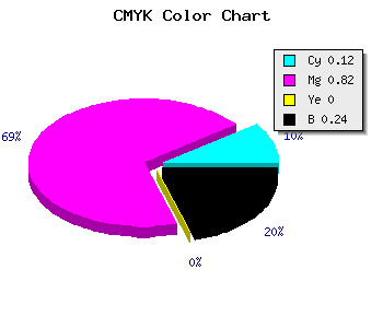 CMYK background color #AA22C2 code