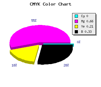CMYK background color #AA3A87 code
