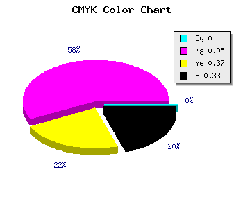 CMYK background color #AA086B code