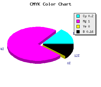 CMYK background color #AB00D7 code