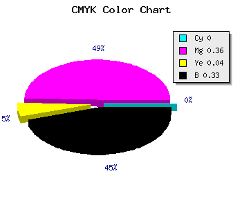 CMYK background color #AB6DA4 code