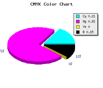 CMYK background color #AB12D8 code