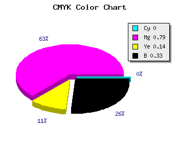 CMYK background color #AB2493 code