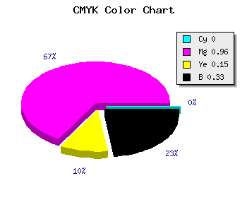CMYK background color #AB0792 code