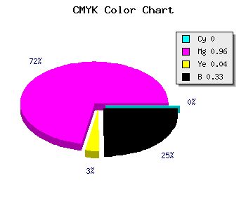 CMYK background color #AB07A5 code