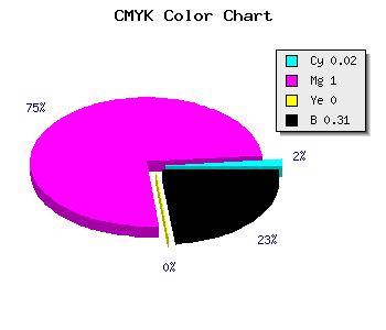 CMYK background color #AC00AF code
