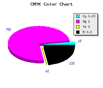 CMYK background color #AC00B2 code