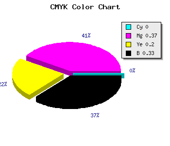 CMYK background color #AC6C89 code