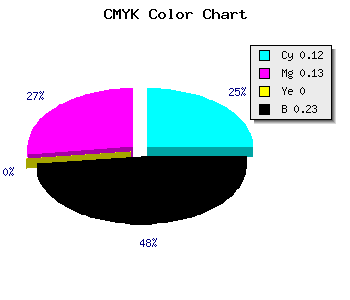 CMYK background color #ACAAC4 code