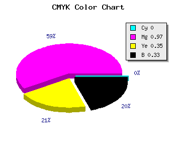 CMYK background color #AC066F code