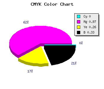 CMYK background color #AC067F code