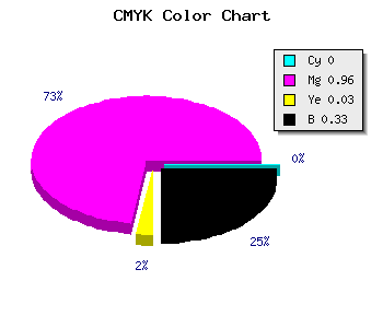 CMYK background color #AC07A6 code