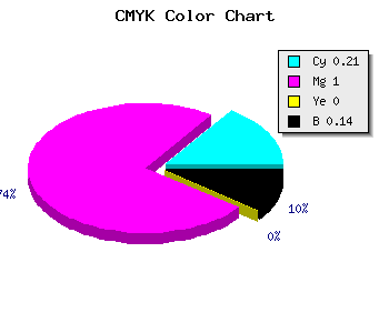 CMYK background color #AD00DC code