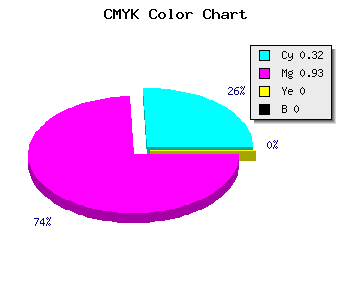 CMYK background color #AD12FF code