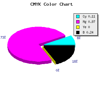 CMYK background color #AD05C2 code
