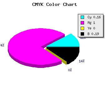 CMYK background color #AE00CF code