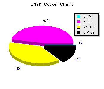 CMYK background color #AE001E code