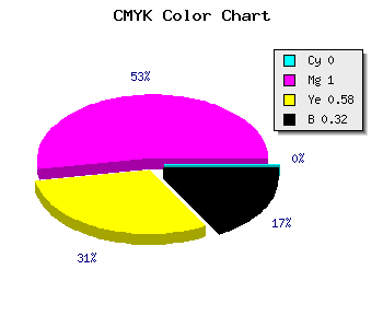 CMYK background color #AE0049 code
