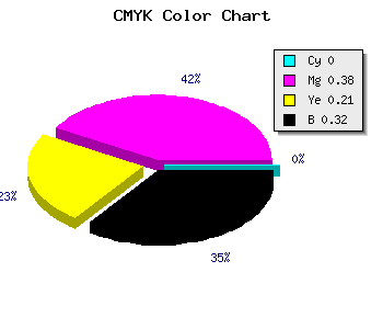 CMYK background color #AE6C8A code