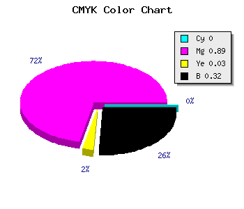CMYK background color #AE14A9 code