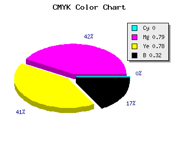 CMYK background color #AE2427 code