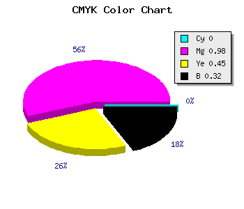 CMYK background color #AE0460 code