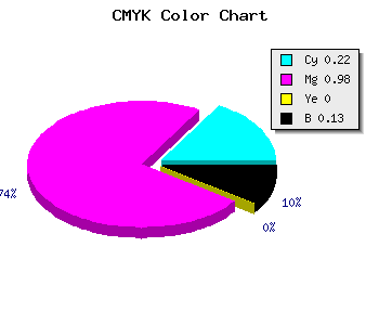 CMYK background color #AE05DF code