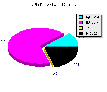 CMYK background color #AE33C7 code