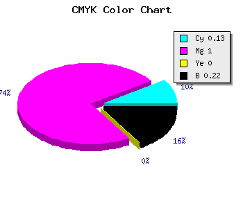 CMYK background color #AF00C8 code