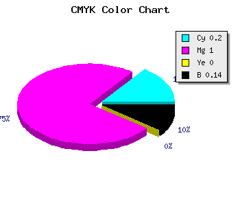 CMYK background color #AF00DB code