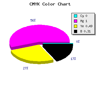 CMYK background color #AF005A code