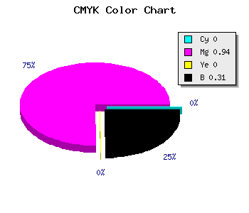 CMYK background color #AF0AAF code