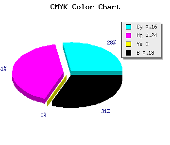 CMYK background color #AF9ED0 code