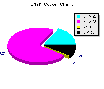 CMYK background color #AF12DF code