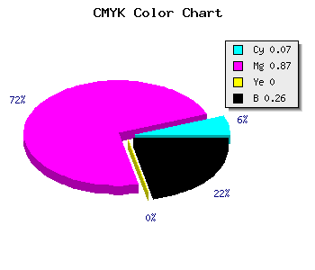 CMYK background color #AF19BD code