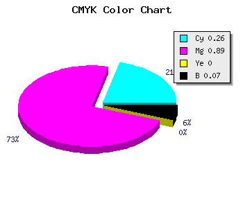 CMYK background color #AF19ED code