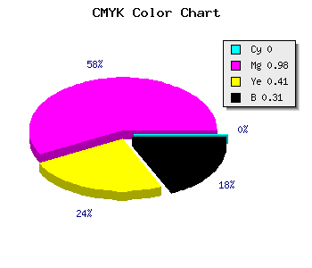 CMYK background color #AF0368 code
