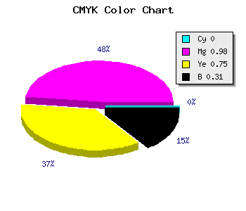 CMYK background color #AF032C code