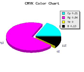 CMYK background color #AF23DD code