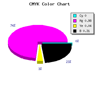 CMYK background color #AF04A8 code