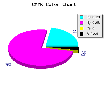 CMYK background color #AF04F5 code