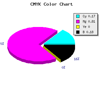 CMYK background color #AF28D2 code