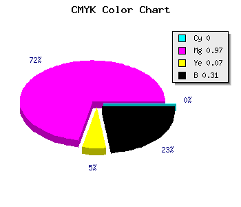 CMYK background color #AF05A3 code