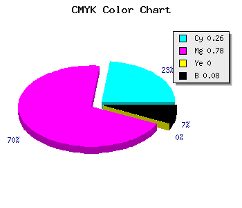 CMYK background color #AF34EB code
