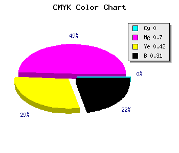 CMYK background color #AF3566 code