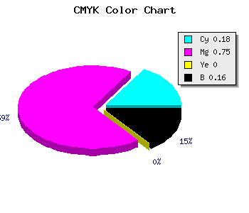 CMYK background color #AF36D6 code