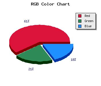 css #AF3B35 color code html