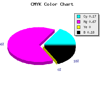 CMYK background color #AF46D2 code